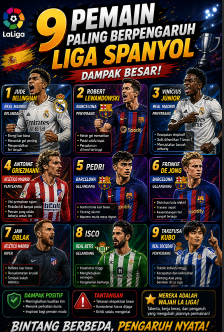 9 Pemain Paling Berpengaruh