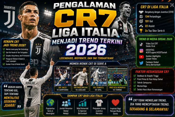Pengalaman CR7 Liga Italia