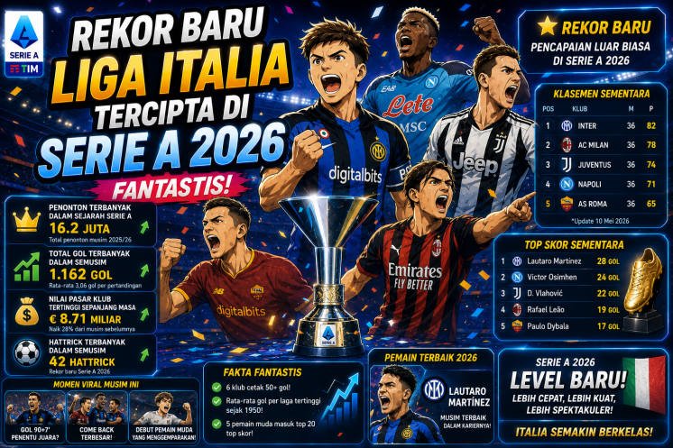 Rekor Baru Liga Italia