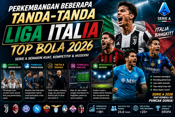 Perkembangan Beberapa Tanda-Tanda
