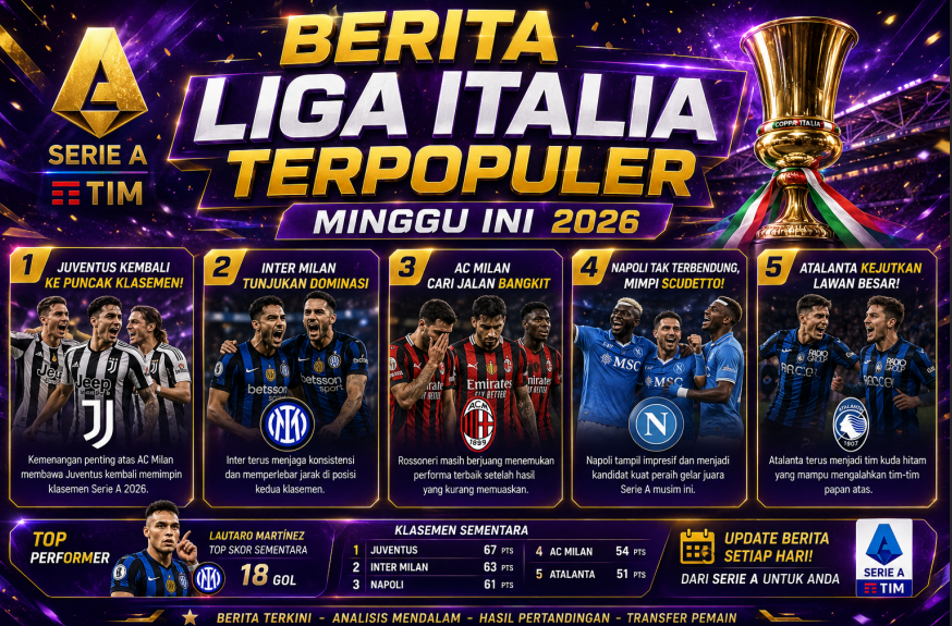 Berita Liga Italia