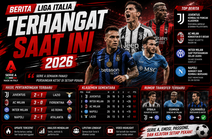 Berita Liga Italia