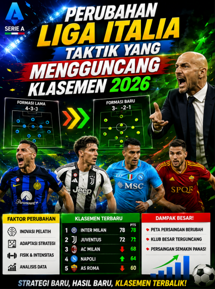 Perubahan Liga Italia Taktik