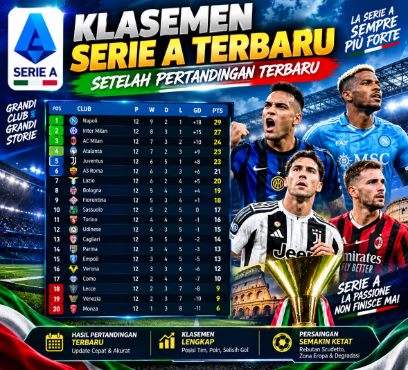 Klasemen Serie A